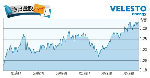 今日選股｜資本開銷回升 Velesto議價能力強