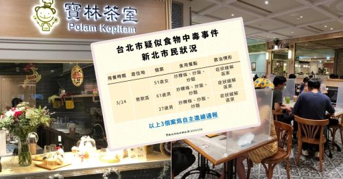 台知名素食馆毒餐｜2男1女吃粿条狂吐腹泻 中毒病患增到17人