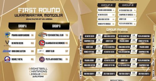 亞冠籃聯 | 蒙古冠亞軍隊伍出爐  資格賽首輪8強就位