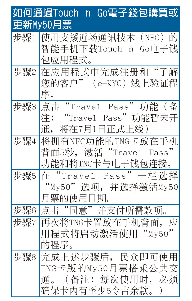 7月1日起 My50月票数码化 可在TNG电子钱包购买