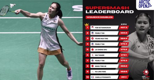 北极羽球公开赛｜陈康乐杀球太猛了！三度登上女双杀球榜前十