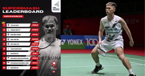 法国羽球公开赛 | 杀球排行榜  郑凯文男双第1