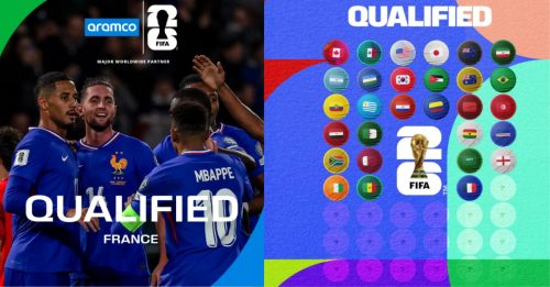 2026美加墨世界杯｜48强已定29席　法国报到挪威基本出线