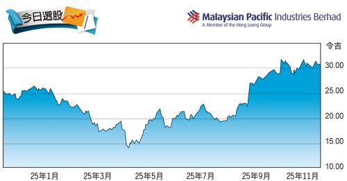 今日选股｜马太平洋工业 获上调目标价至41令吉