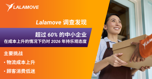 Lalamove：60%中小企业乐观看待2026年商业大环境灵活配送方案助力克服物流挑战