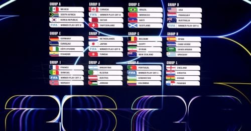 2026美加墨世界杯｜夺冠赔率出炉　西班牙大热门英格兰居次 意大利前十